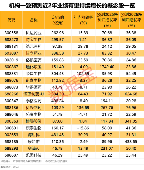 爱策略 基金经理：警惕新股首日炒作行情