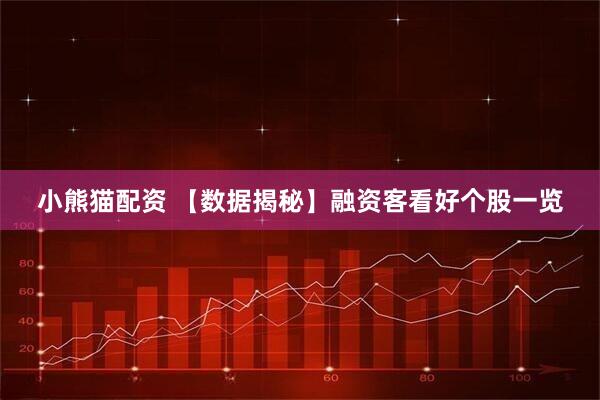小熊猫配资 【数据揭秘】融资客看好个股一览