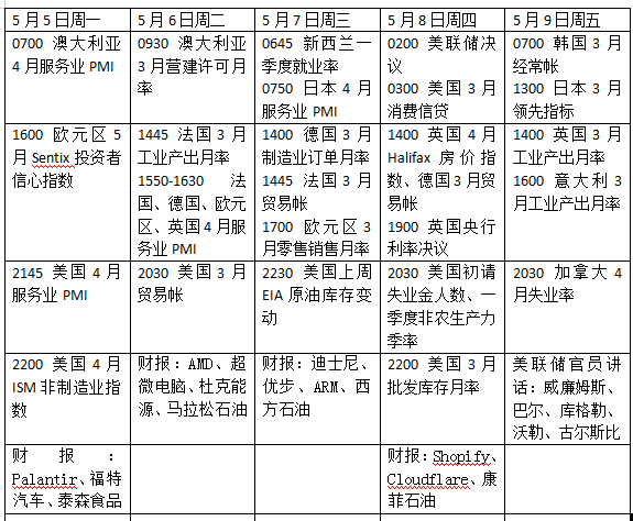 实配网配资 本周外盘看点丨美联储如何应对特朗普施压，英国央行料降息
