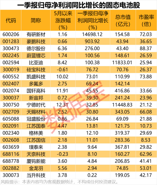 富灯网 浙江荣泰：目前公司已有部分产品向多家机器人公司销售，业务已初具规模