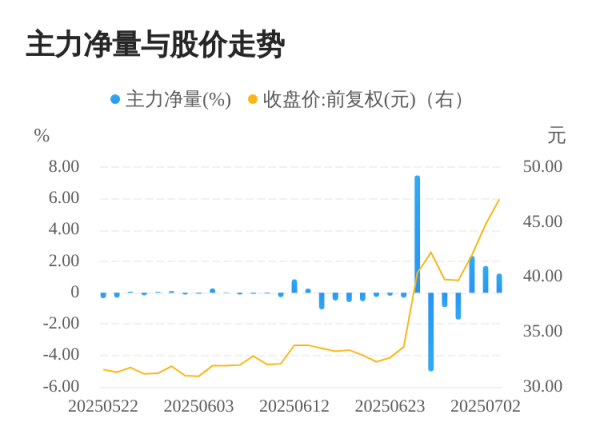 金策宝 智立方07月03日主力大幅流入