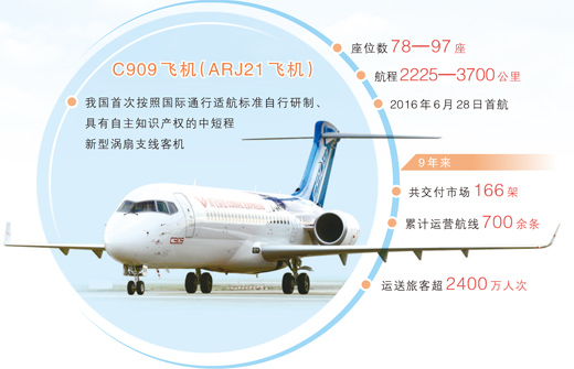 人人配 C909，飞得更高更远（大数据观察）